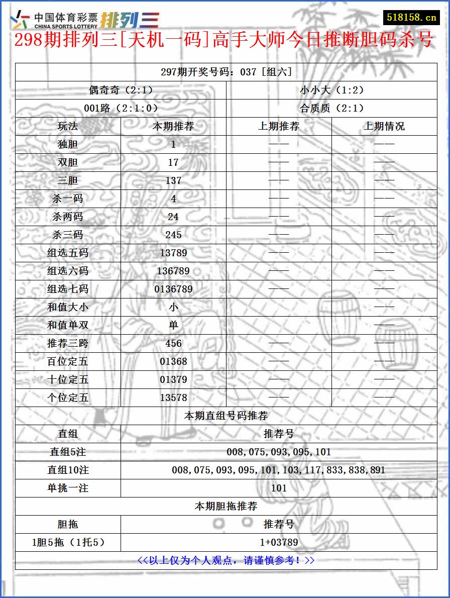 298期排列三[天机一码]高手大师今日推断胆码杀号