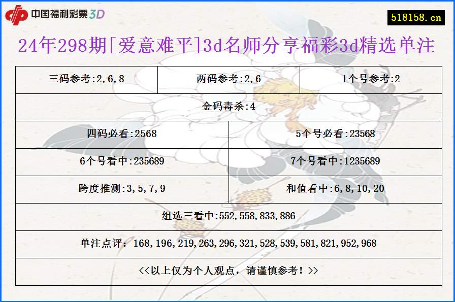 24年298期[爱意难平]3d名师分享福彩3d精选单注