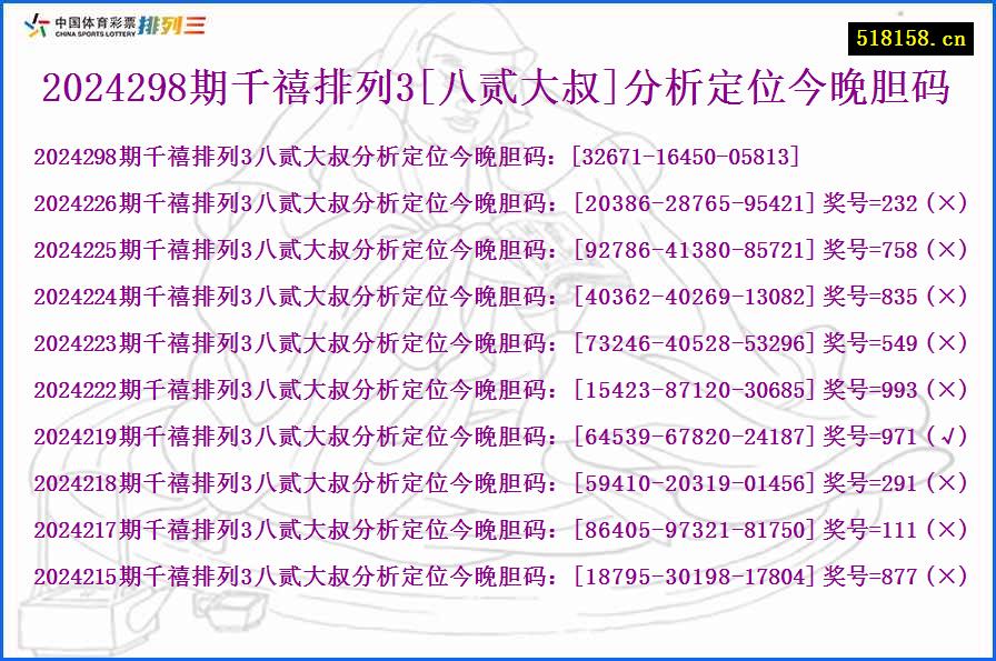 2024298期千禧排列3[八贰大叔]分析定位今晚胆码