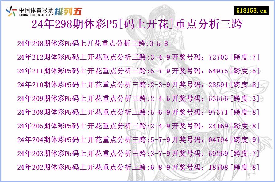 24年298期体彩P5[码上开花]重点分析三跨