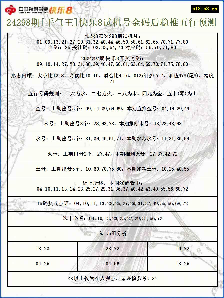 24298期[手气王]快乐8试机号金码后稳推五行预测