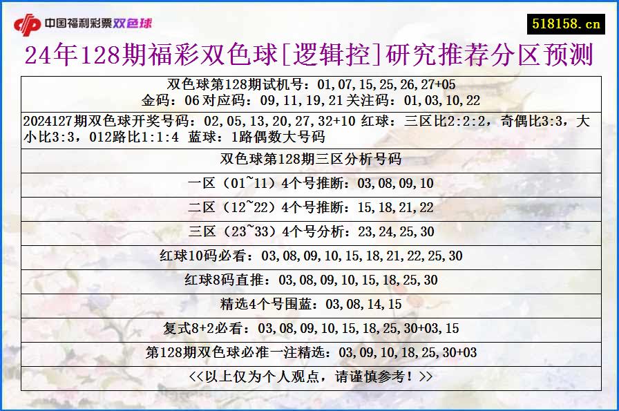 24年128期福彩双色球[逻辑控]研究推荐分区预测