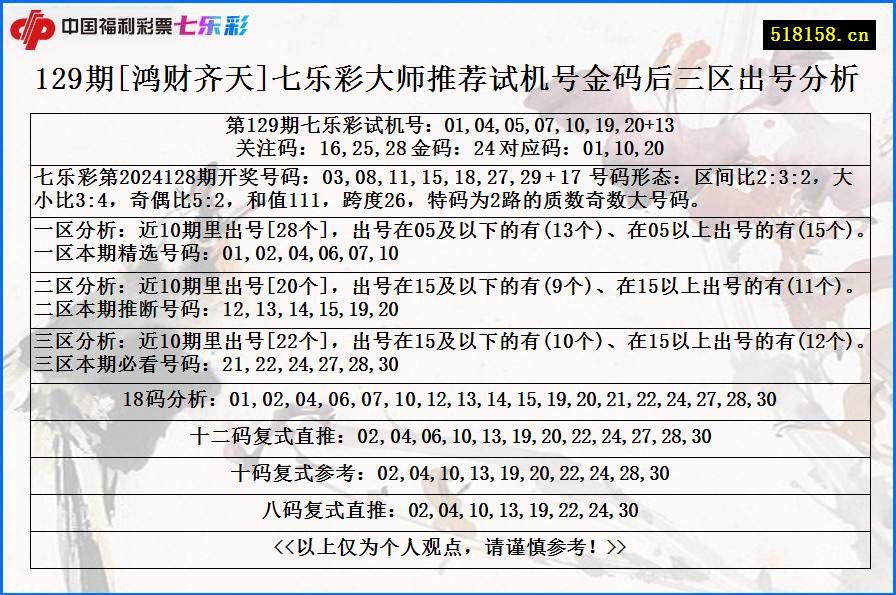 129期[鸿财齐天]七乐彩大师推荐试机号金码后三区出号分析