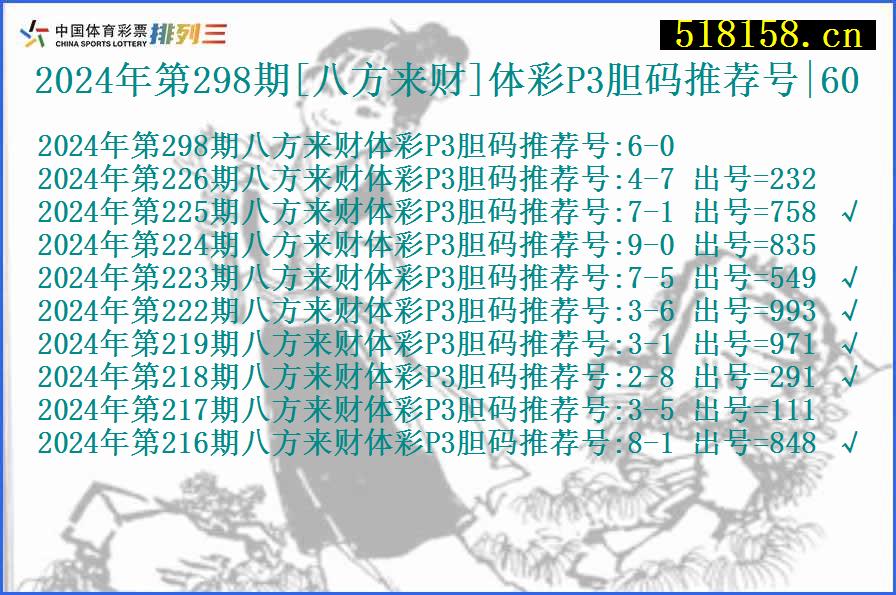 2024年第298期[八方来财]体彩P3胆码推荐号|60