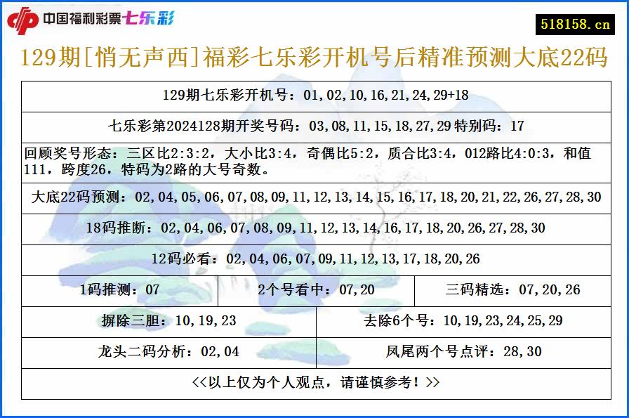 129期[悄无声西]福彩七乐彩开机号后精准预测大底22码