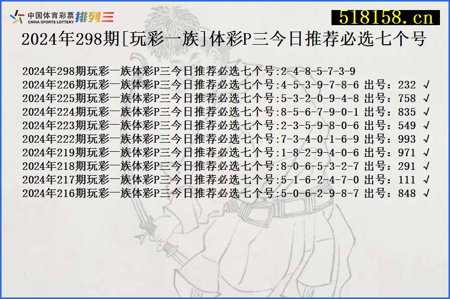 2024年298期[玩彩一族]体彩P三今日推荐必选七个号