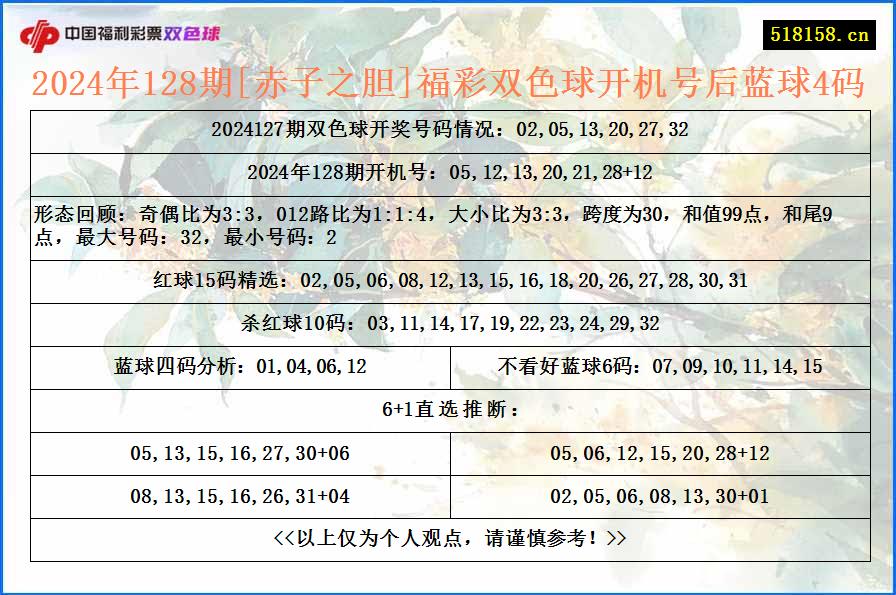 2024年128期[赤子之胆]福彩双色球开机号后蓝球4码