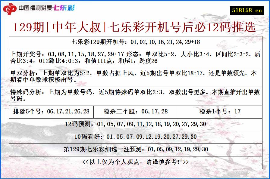 129期[中年大叔]七乐彩开机号后必12码推选