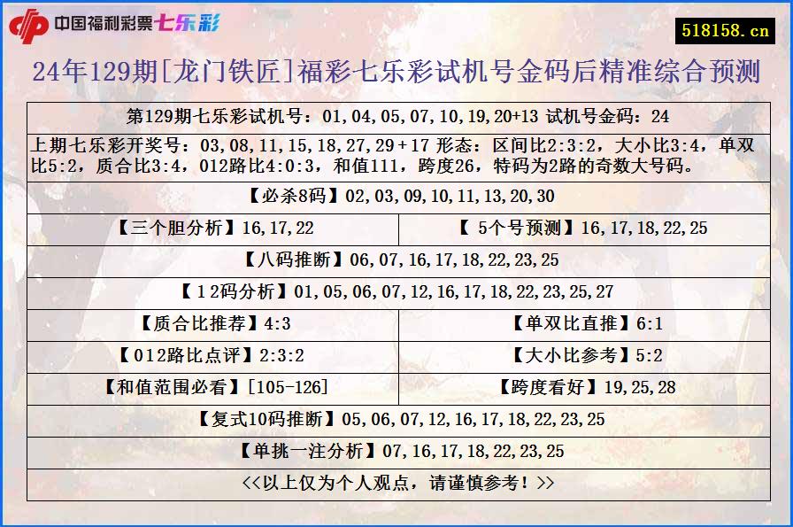 24年129期[龙门铁匠]福彩七乐彩试机号金码后精准综合预测