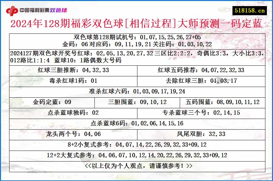 2024年128期福彩双色球[相信过程]大师预测一码定蓝