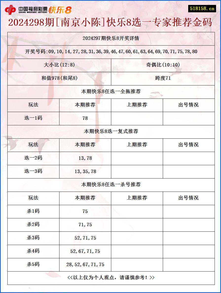 2024298期[南京小陈]快乐8选一专家推荐金码