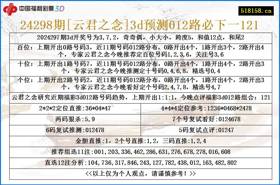 24298期[云君之念]3d预测012路必下一121