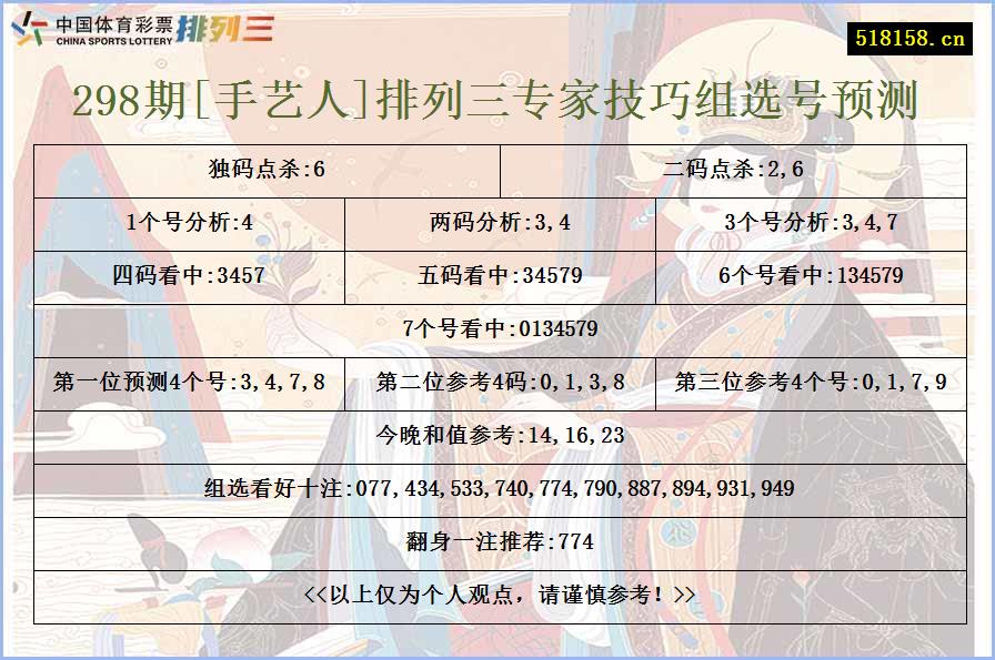 298期[手艺人]排列三专家技巧组选号预测