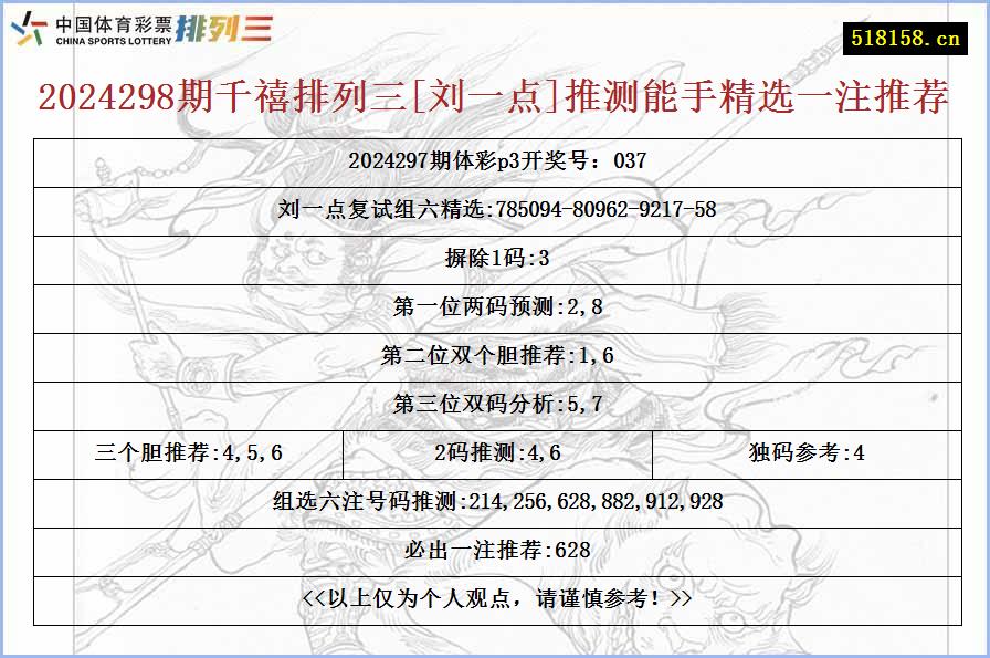 2024298期千禧排列三[刘一点]推测能手精选一注推荐