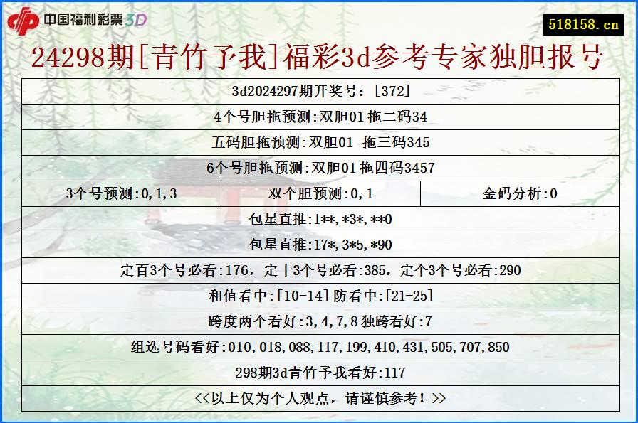 24298期[青竹予我]福彩3d参考专家独胆报号