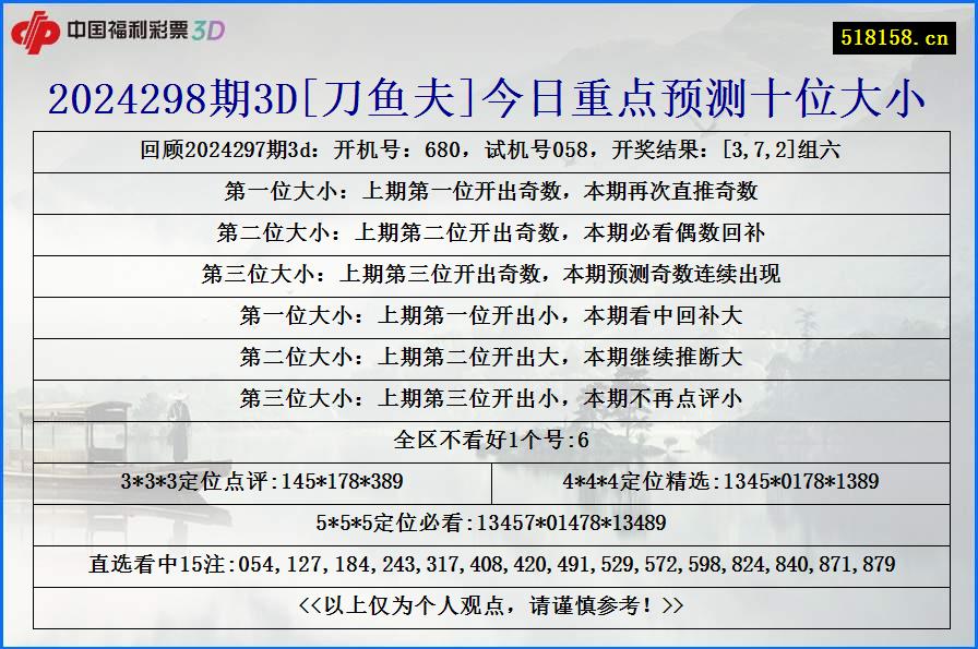 2024298期3D[刀鱼夫]今日重点预测十位大小