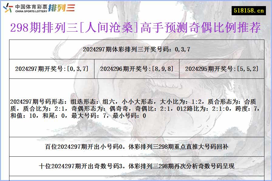 298期排列三[人间沧桑]高手预测奇偶比例推荐