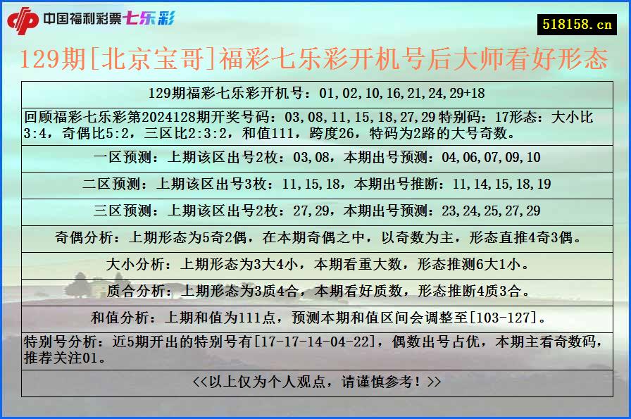 129期[北京宝哥]福彩七乐彩开机号后大师看好形态