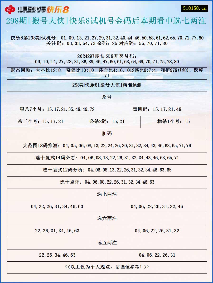 298期[搬号大侠]快乐8试机号金码后本期看中选七两注