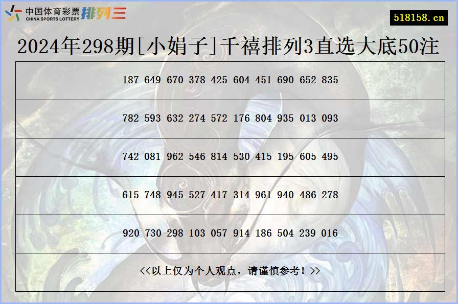 2024年298期[小娟子]千禧排列3直选大底50注