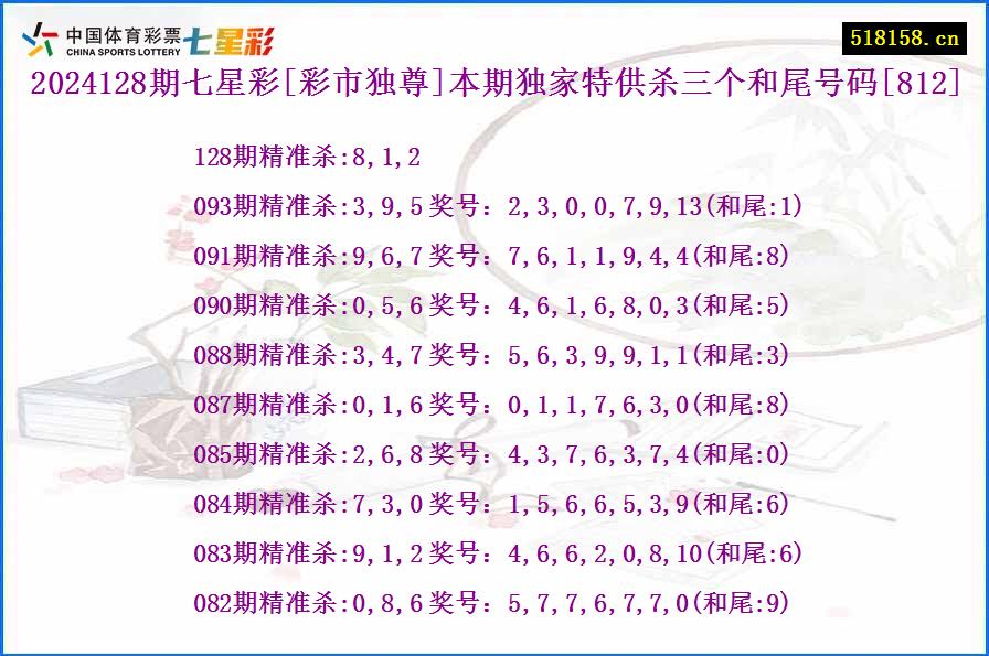 2024128期七星彩[彩市独尊]本期独家特供杀三个和尾号码[812]