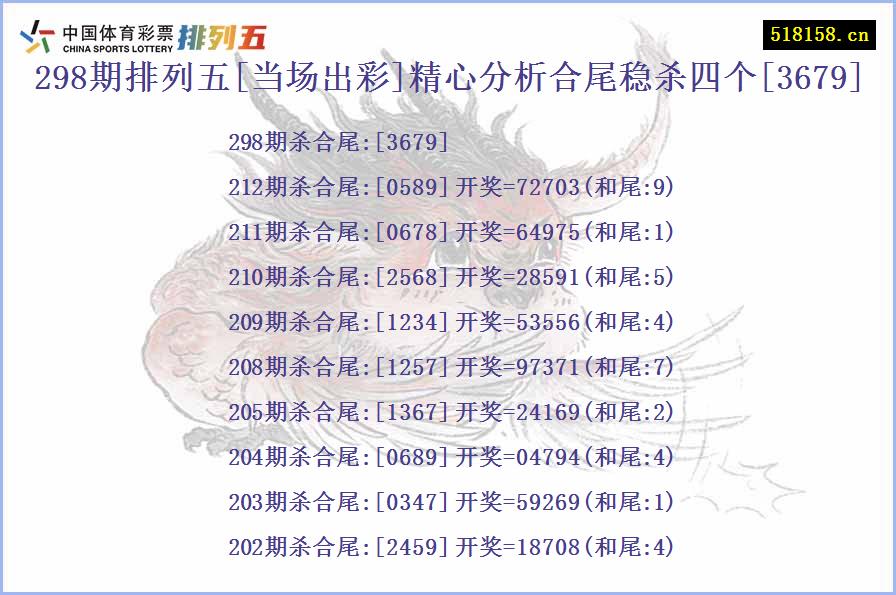 298期排列五[当场出彩]精心分析合尾稳杀四个[3679]