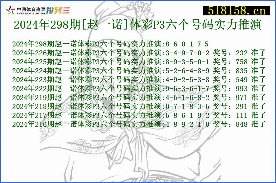 2024年298期[赵一诺]体彩P3六个号码实力推演