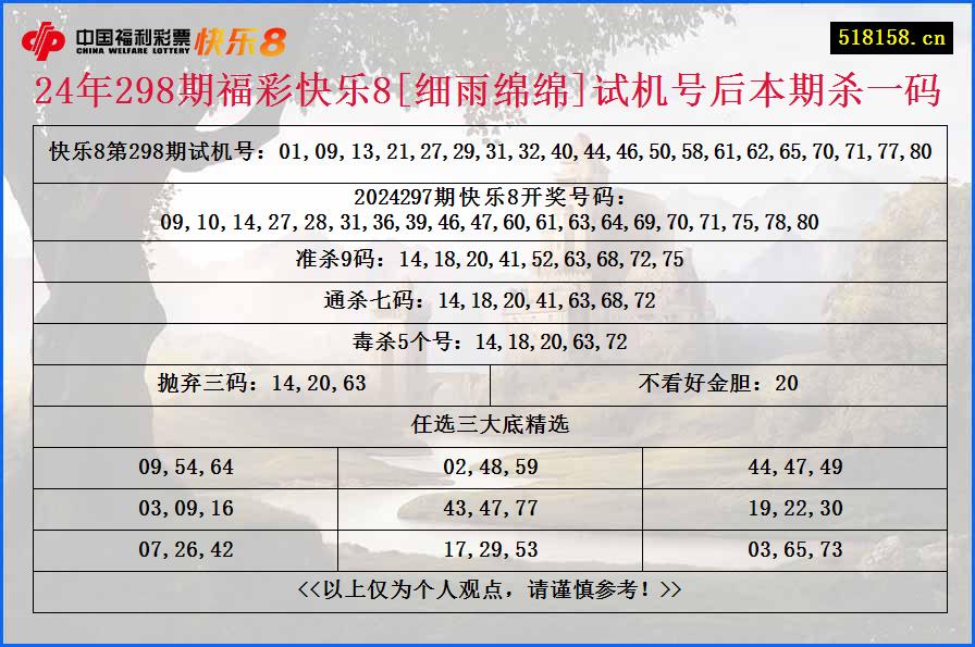 24年298期福彩快乐8[细雨绵绵]试机号后本期杀一码