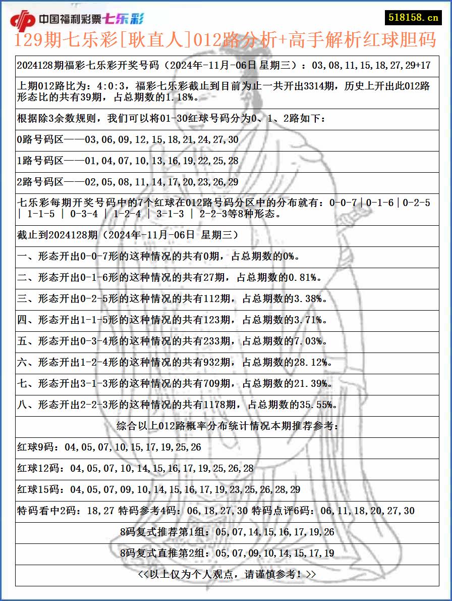 129期七乐彩[耿直人]012路分析+高手解析红球胆码