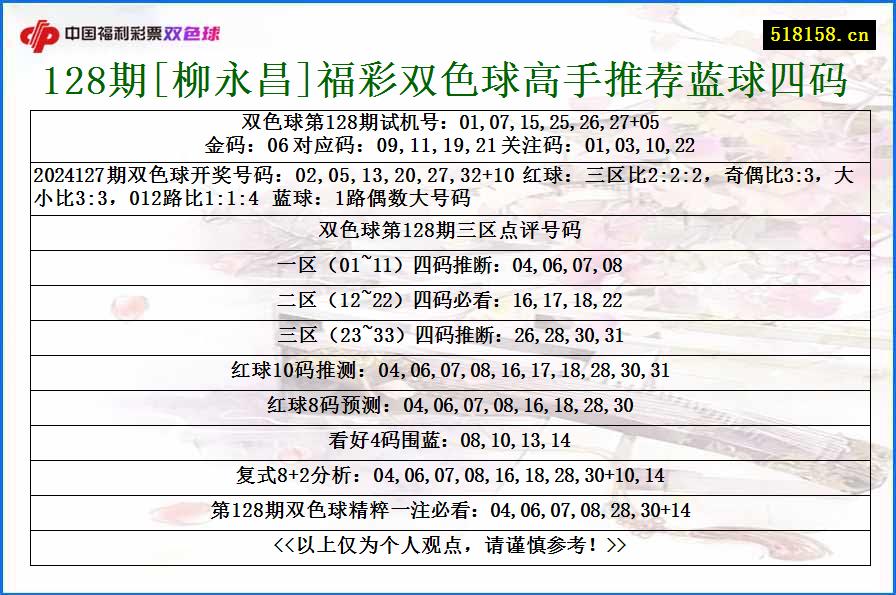 128期[柳永昌]福彩双色球高手推荐蓝球四码