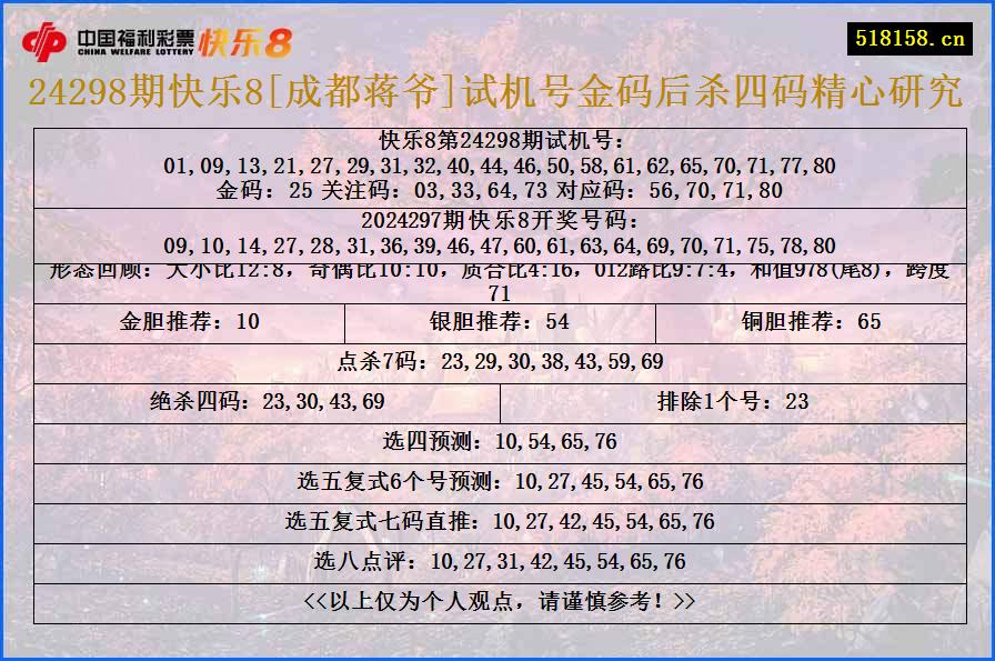 24298期快乐8[成都蒋爷]试机号金码后杀四码精心研究