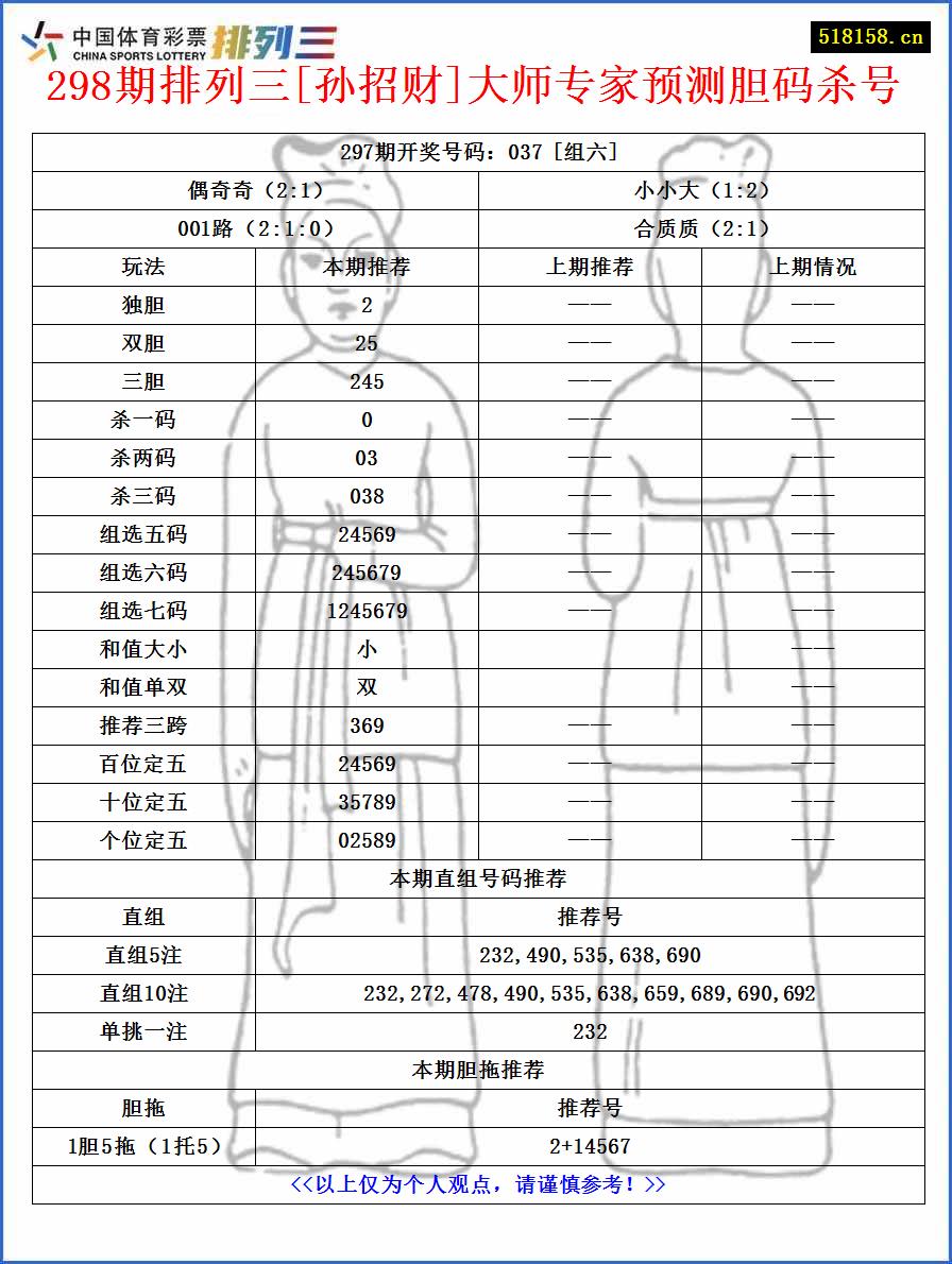 298期排列三[孙招财]大师专家预测胆码杀号