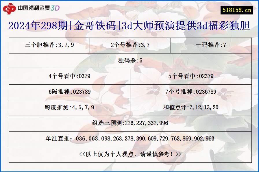 2024年298期[金哥铁码]3d大师预演提供3d福彩独胆