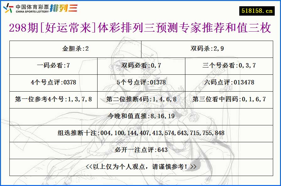 298期[好运常来]体彩排列三预测专家推荐和值三枚