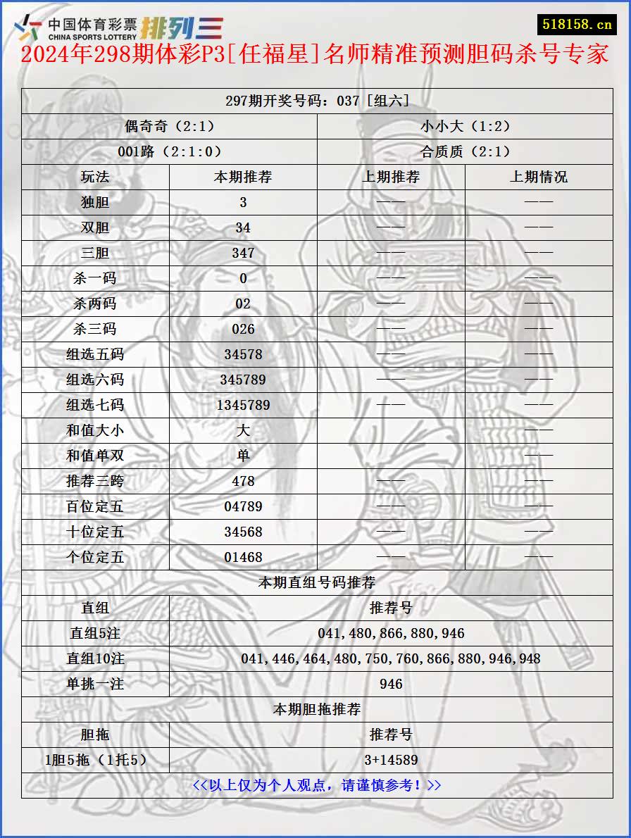 2024年298期体彩P3[任福星]名师精准预测胆码杀号专家