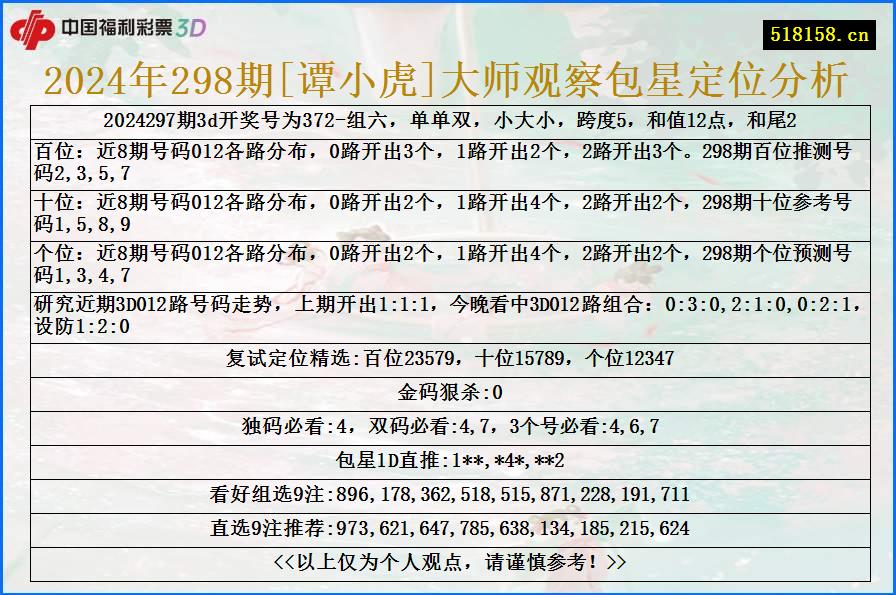 2024年298期[谭小虎]大师观察包星定位分析