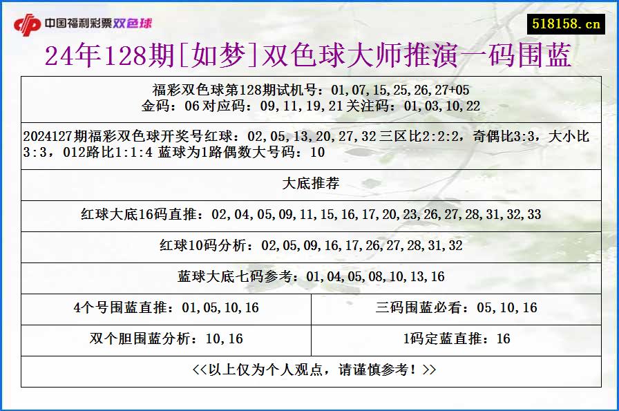 24年128期[如梦]双色球大师推演一码围蓝