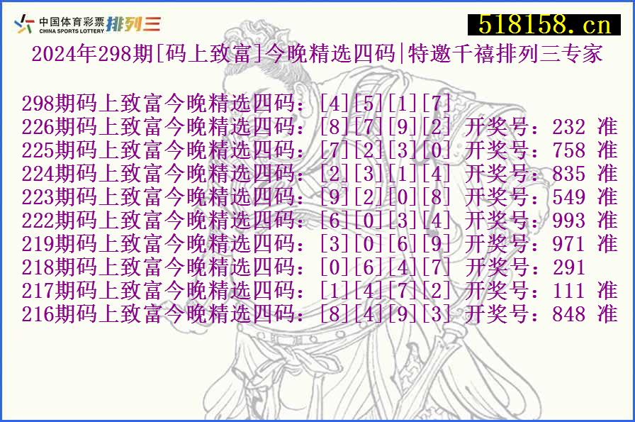 2024年298期[码上致富]今晚精选四码|特邀千禧排列三专家