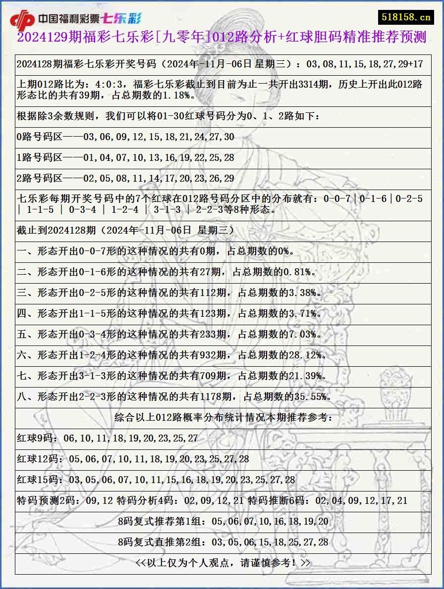 2024129期福彩七乐彩[九零年]012路分析+红球胆码精准推荐预测