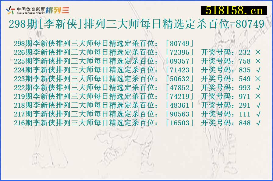 298期[李新侠]排列三大师每日精选定杀百位=80749