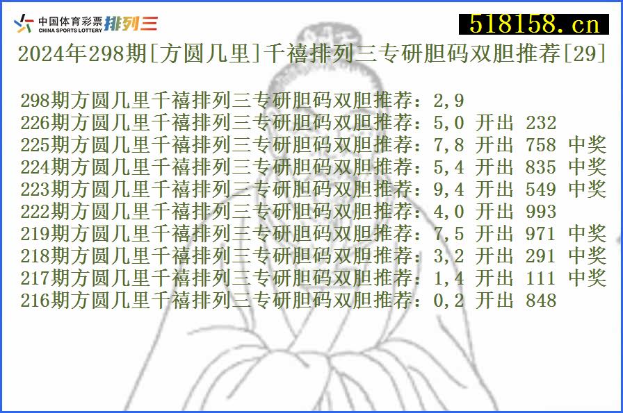 2024年298期[方圆几里]千禧排列三专研胆码双胆推荐[29]