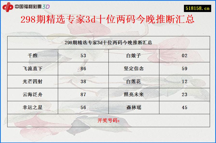 298期精选专家3d十位两码今晚推断汇总