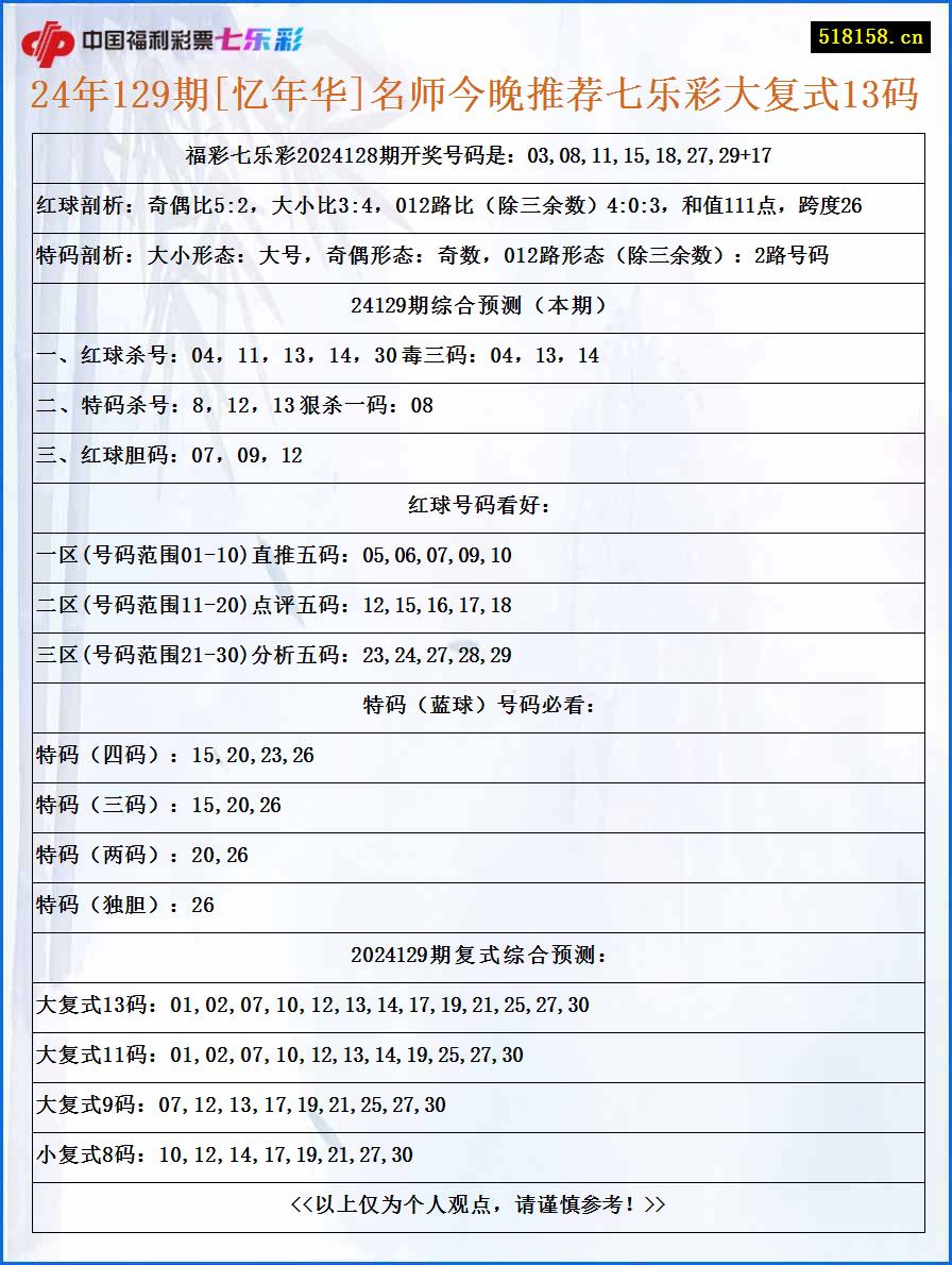 24年129期[忆年华]名师今晚推荐七乐彩大复式13码