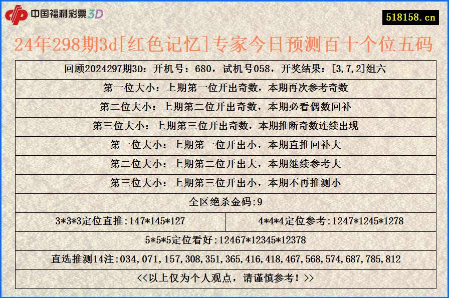 24年298期3d[红色记忆]专家今日预测百十个位五码