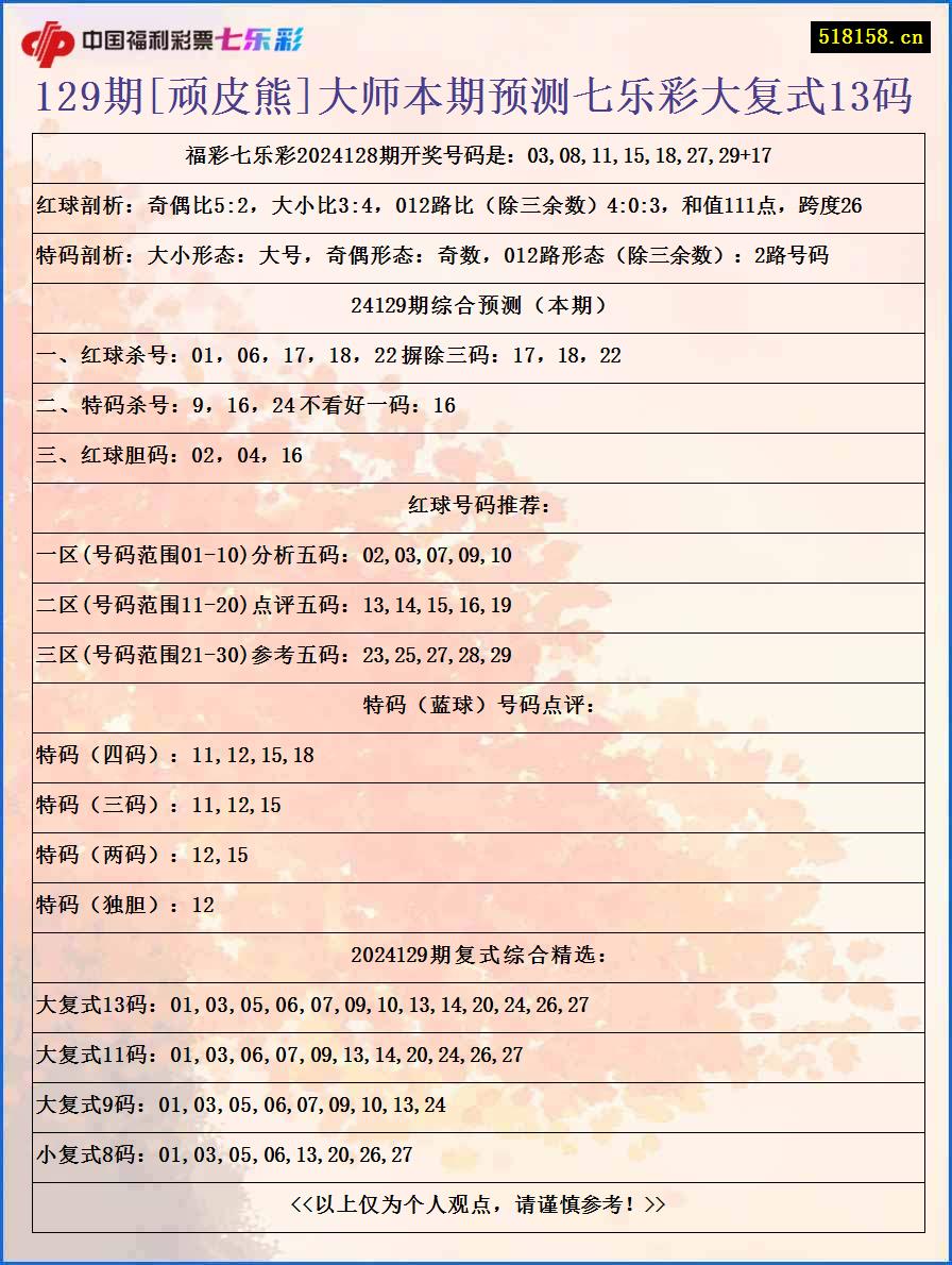 129期[顽皮熊]大师本期预测七乐彩大复式13码