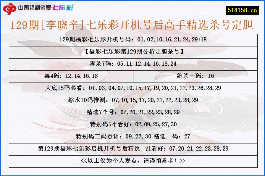 129期[李晓辛]七乐彩开机号后高手精选杀号定胆