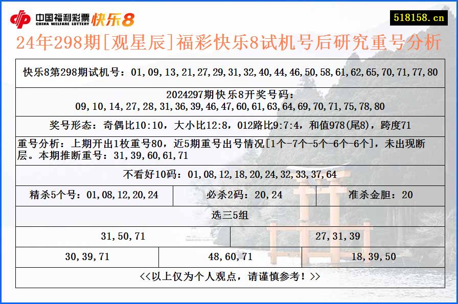 24年298期[观星辰]福彩快乐8试机号后研究重号分析