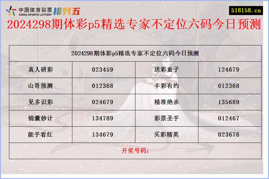 2024298期体彩p5精选专家不定位六码今日预测