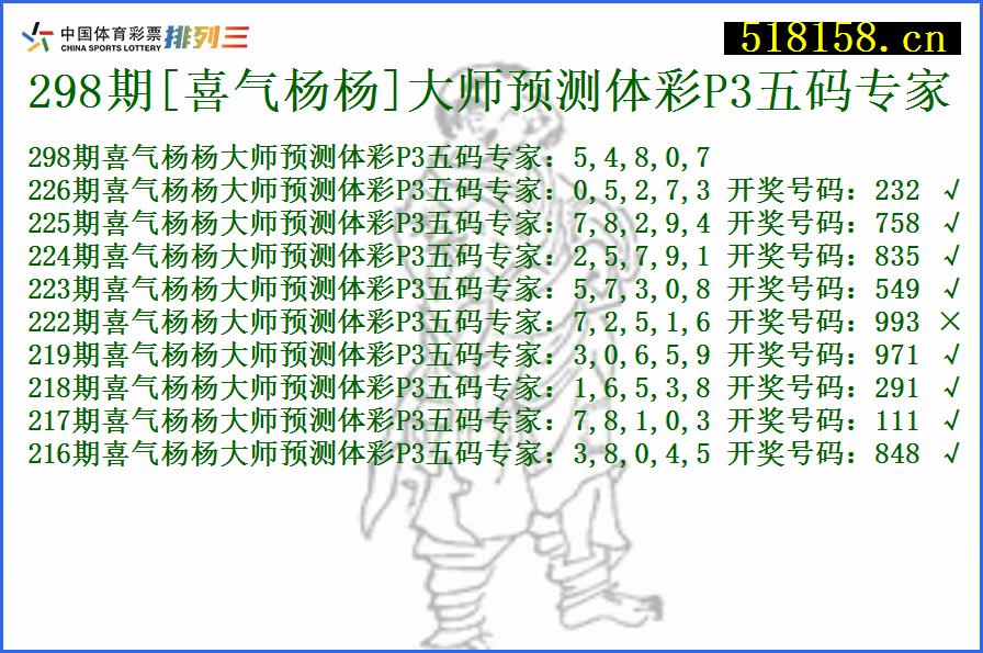 298期[喜气杨杨]大师预测体彩P3五码专家