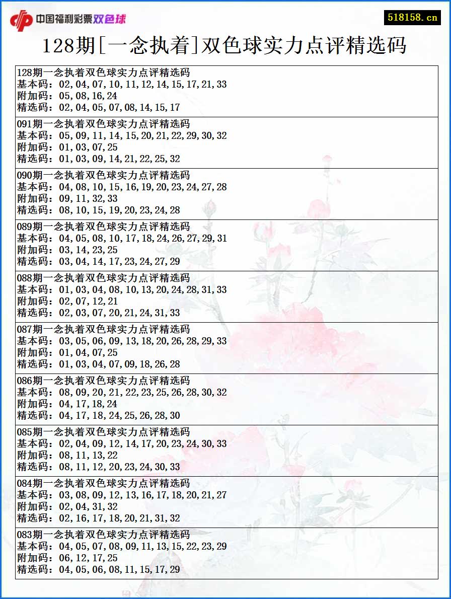 128期[一念执着]双色球实力点评精选码